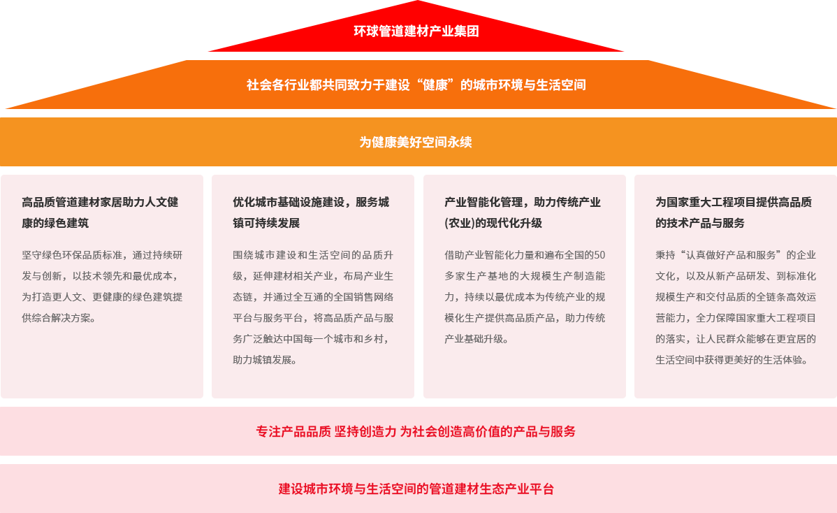 聯(lián)塑集團品牌大理想